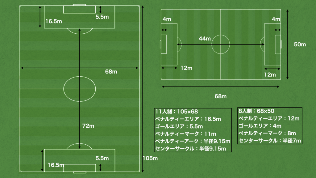 フィールドを分割してサッカーを考える Futbolchat